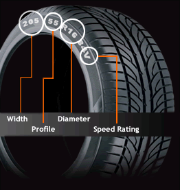 Tyre Size